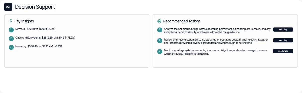 Key insights panel next to a list of recommended actions.