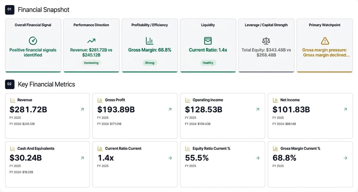 Key financial metric cards showing reported figures alongside the prior-year comparison.